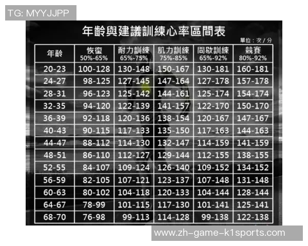 有氧体育锻炼最佳心率范围及其对健康的影响分析